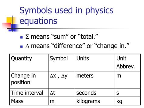 miu miu symbol|miu symbol in physics.